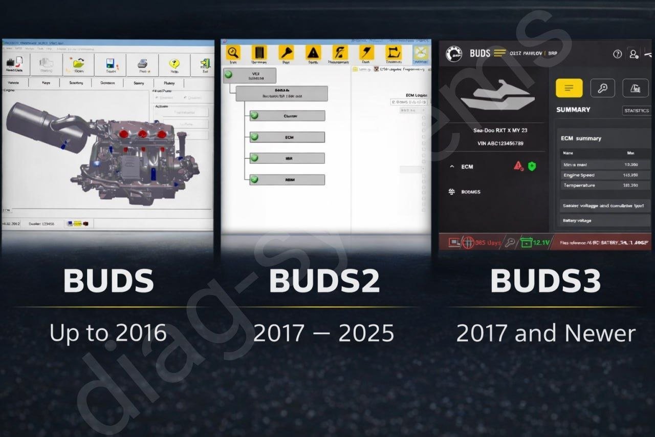 BUDS vs BUDS2 vs BUDS3 — Complete BRP Diagnostic Software Compatibility Guide